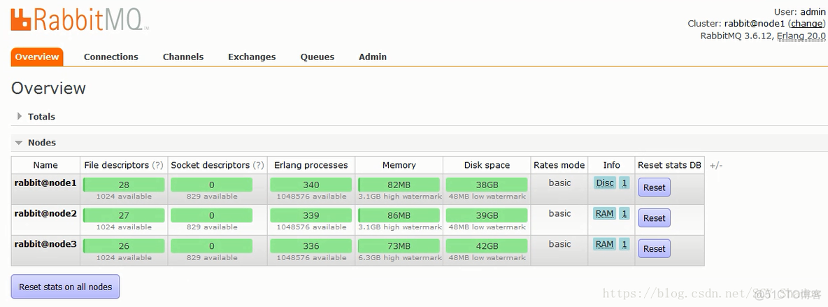 centos7搭建rabbitmq高可用集群 rabbitmq集群部署详解_重启