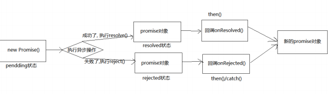 axios像后端传param axios调用后端接口_java_02