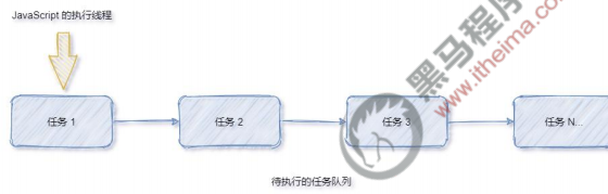 axios像后端传param axios调用后端接口_axios像后端传param_10