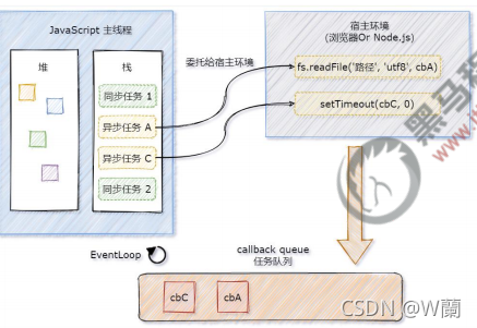 axios像后端传param axios调用后端接口_ajax_12