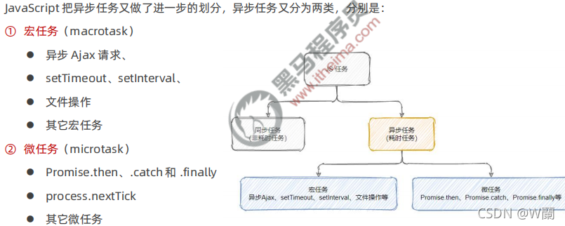 axios像后端传param axios调用后端接口_异步操作_15