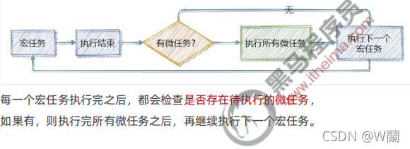 axios像后端传param axios调用后端接口_java_16