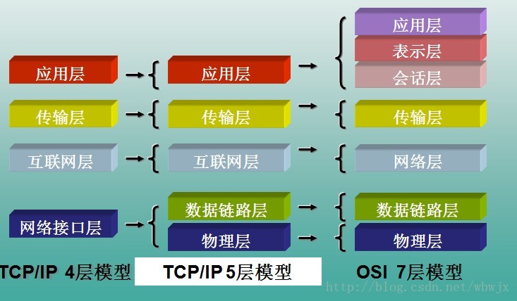 物联网4G架构图 物联网四层模型图_物联网4G架构图