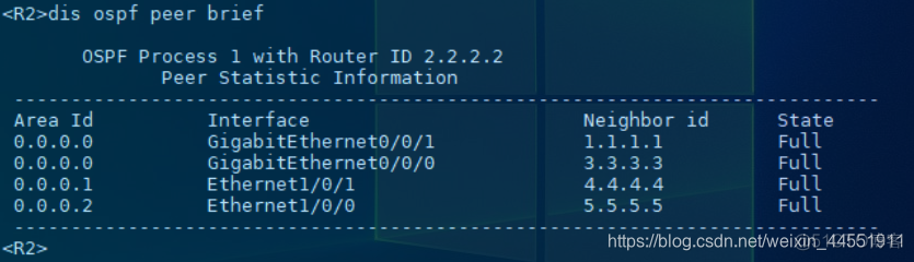 配置 OSPF Stub 区域代码 ospf stub区域作用_配置 OSPF Stub 区域代码_08