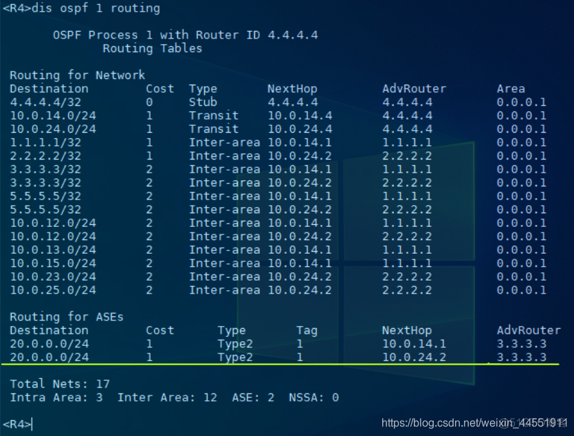 配置 OSPF Stub 区域代码 ospf stub区域作用_链路_12