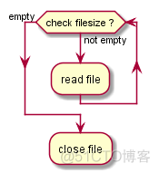 超市订单系统总体架构图 超市订货流程图_活动图_08