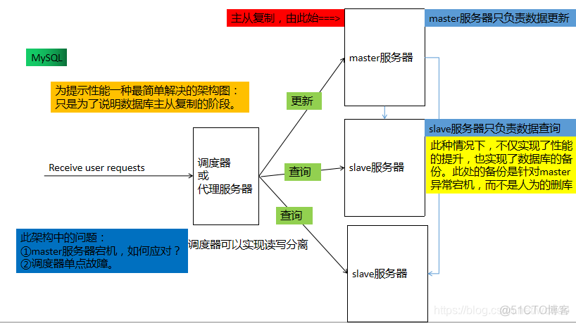 查询MySQL复制组复制 mysql复制记录_二进制日志