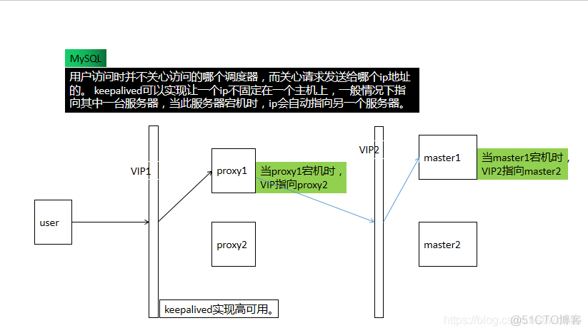 查询MySQL复制组复制 mysql复制记录_二进制日志_02