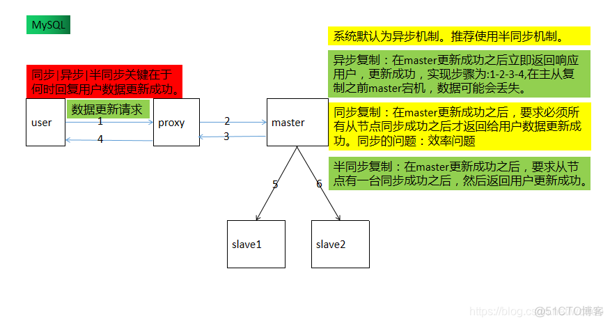 查询MySQL复制组复制 mysql复制记录_mysql复制_08