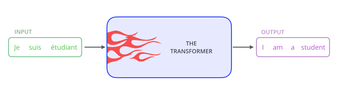 transformer如何机器翻译 机器翻译模型transformer_深度学习