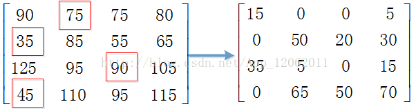 pytorch匈牙利算法 匈牙利算法题目_sed_04