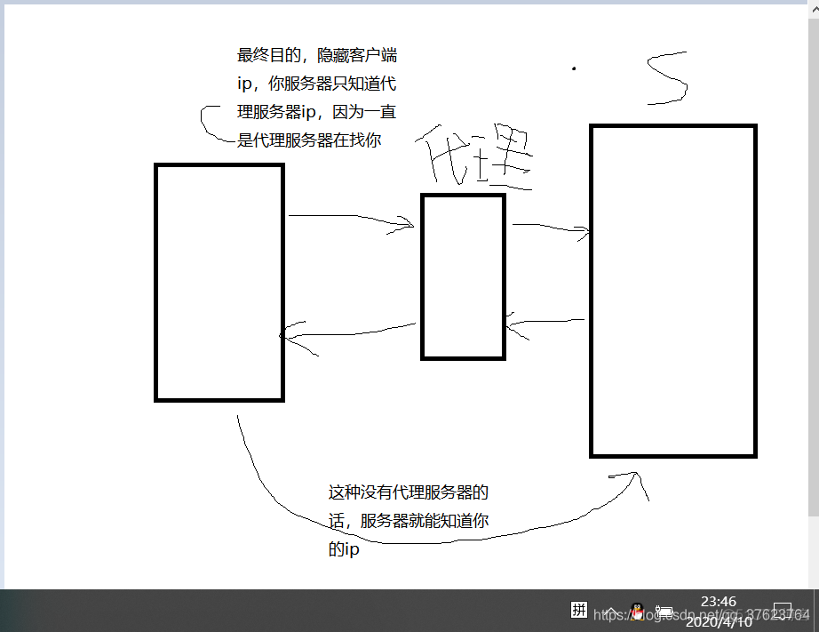 python 爬虫 更新cookies python爬虫cookie池_验证码_07