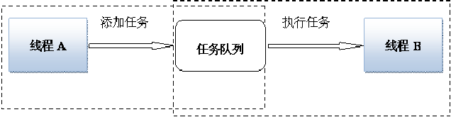 opencv多线程队列读视频 c++ 队列 多线程_数据