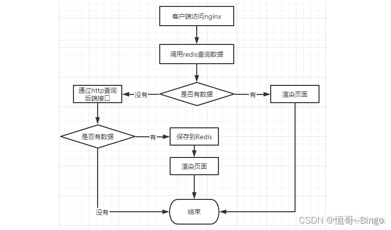 lua网页设置uci配置 lua获取网页_redis_05