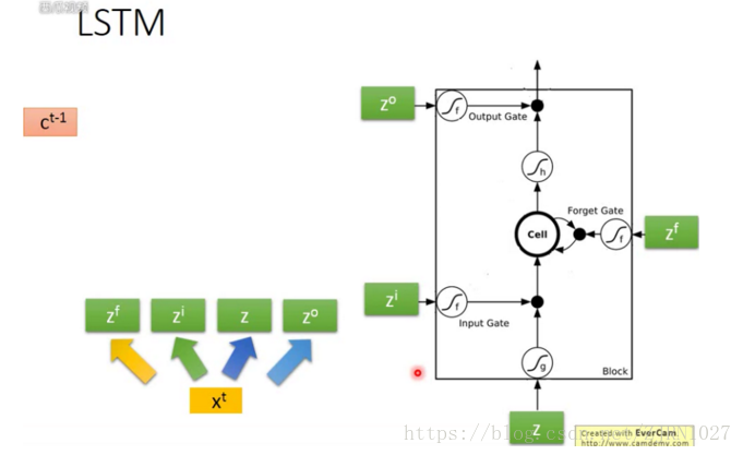 lstm的权重与偏置如何确定 lstm 参数量_lstm的权重与偏置如何确定