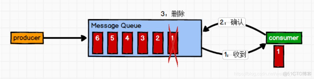 kafka对外暴露端口加白名单 kafka 白名单_kafka_02