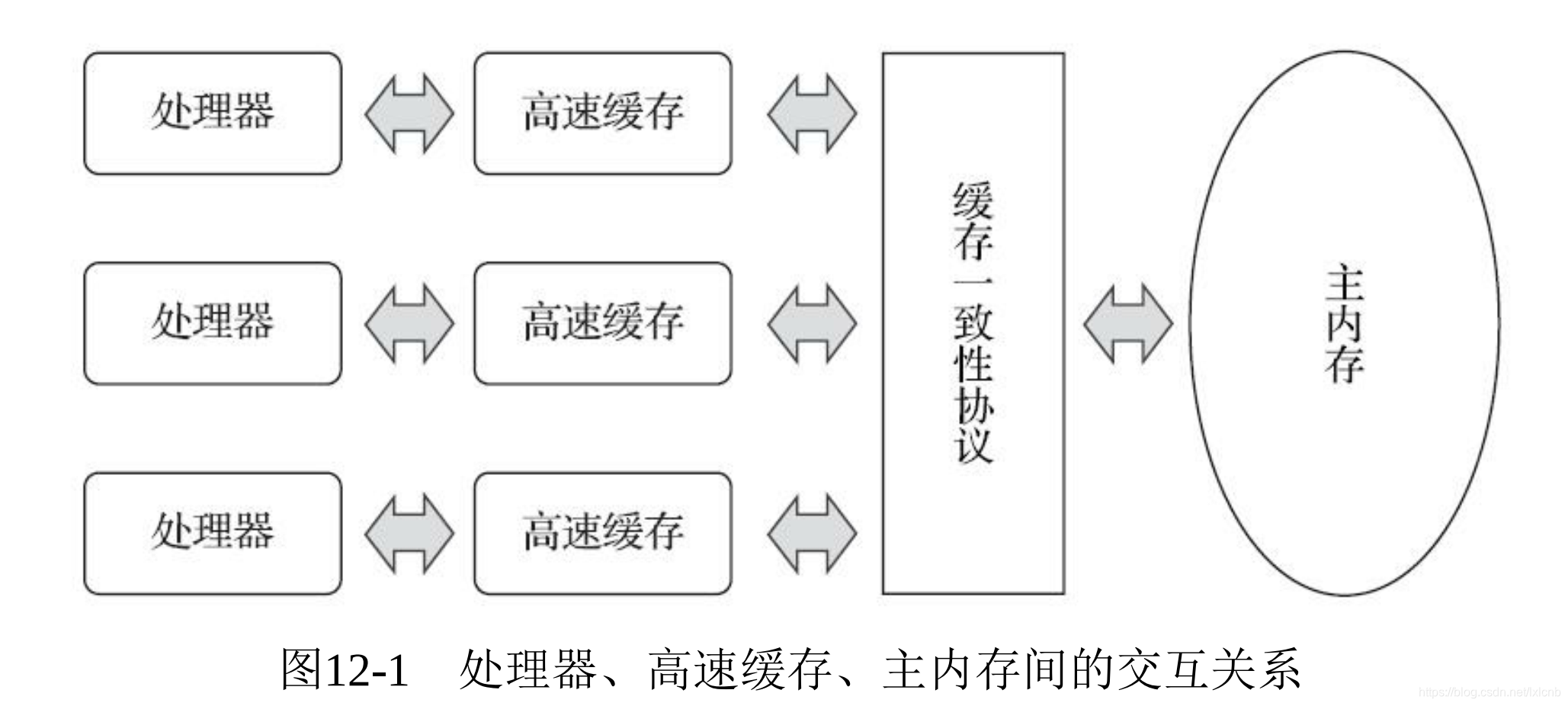 java高并发秒杀面试题 java解决高并发面试_java高并发秒杀面试题