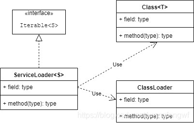 java saas系统如何实现定制化开发 java sdk api,java saas系统如何实现定制化开发 java sdk api_ide,第1张