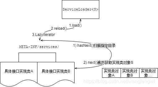 java saas系统如何实现定制化开发 java sdk api,java saas系统如何实现定制化开发 java sdk api_封装_02,第2张