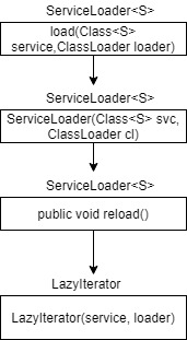 java saas系统如何实现定制化开发 java sdk api,java saas系统如何实现定制化开发 java sdk api_ide_03,第3张