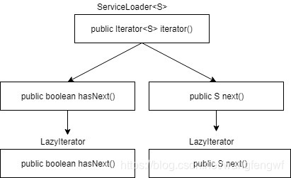 java saas系统如何实现定制化开发 java sdk api,java saas系统如何实现定制化开发 java sdk api_ide_04,第4张