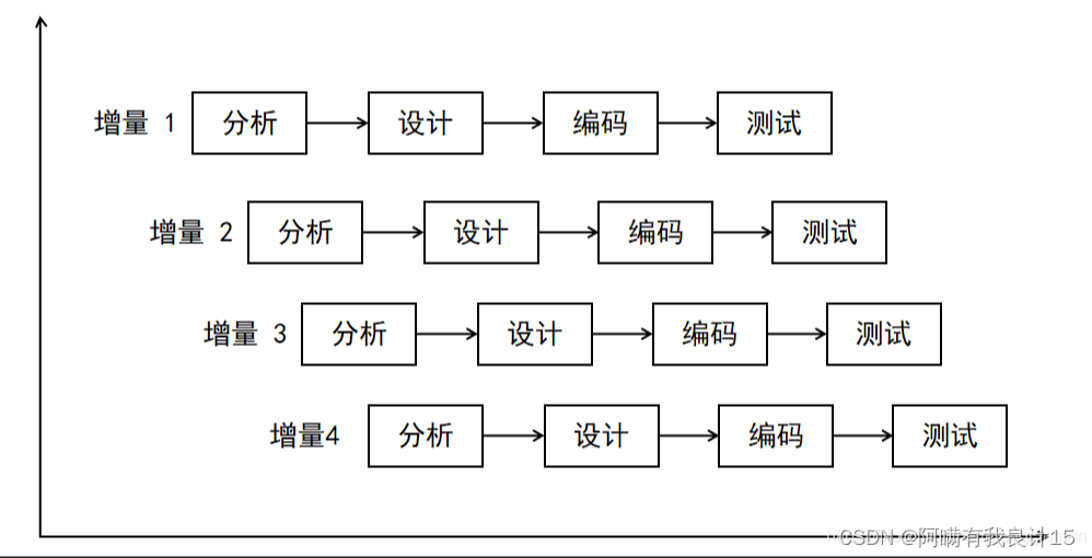 增量目标检测 知识蒸馏 增量法的优缺点,增量目标检测 知识蒸馏 增量法的优缺点_软件系统,第1张