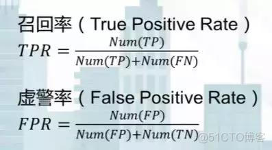 人脸识别训练pytorch 人脸识别训练图片_召回率_07