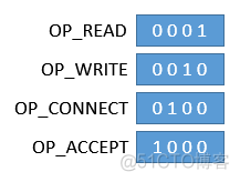 Java net编程 java nio网络编程_System_02