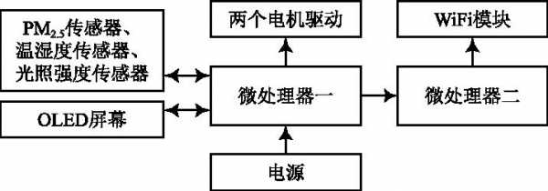 智能家居物联网证书有什么用 物联网智慧家居应用_数据