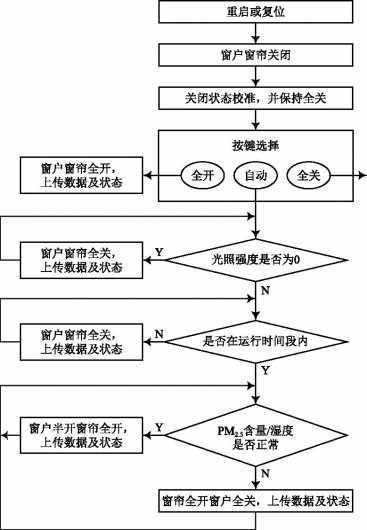 智能家居物联网证书有什么用 物联网智慧家居应用_智能家居物联网证书有什么用_02