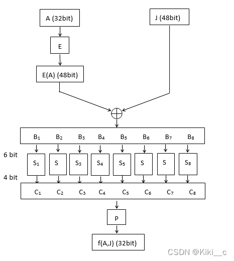 由des第一轮密钥可以推导出主密钥吗 推导第一轮的子密钥k1_python