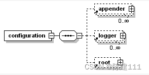 springboot logback springProperty不生效 spring-logback,springboot logback springProperty不生效 spring-logback_日志文件,第1张