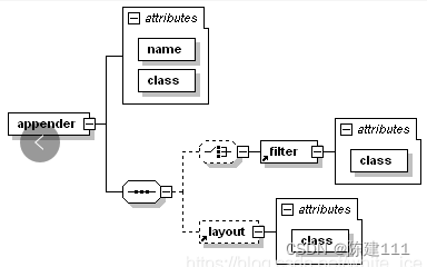 springboot logback springProperty不生效 spring-logback,springboot logback springProperty不生效 spring-logback_logback_02,第2张