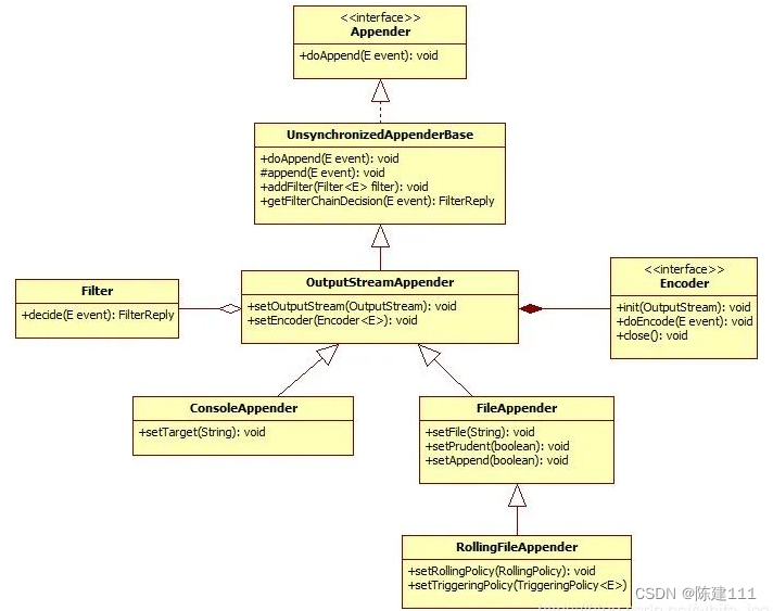 springboot logback springProperty不生效 spring-logback,springboot logback springProperty不生效 spring-logback_java_03,第3张