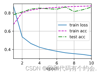 pytorch dropout区分训练和测试 pytorch的dropout函数_H2_04