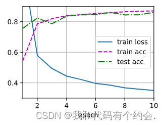 pytorch dropout区分训练和测试 pytorch的dropout函数_pytorch_05