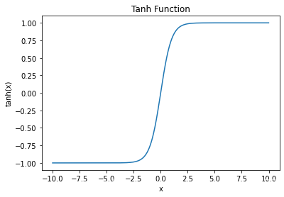 python 自带openssl python 自带sigmoid函数_python_07