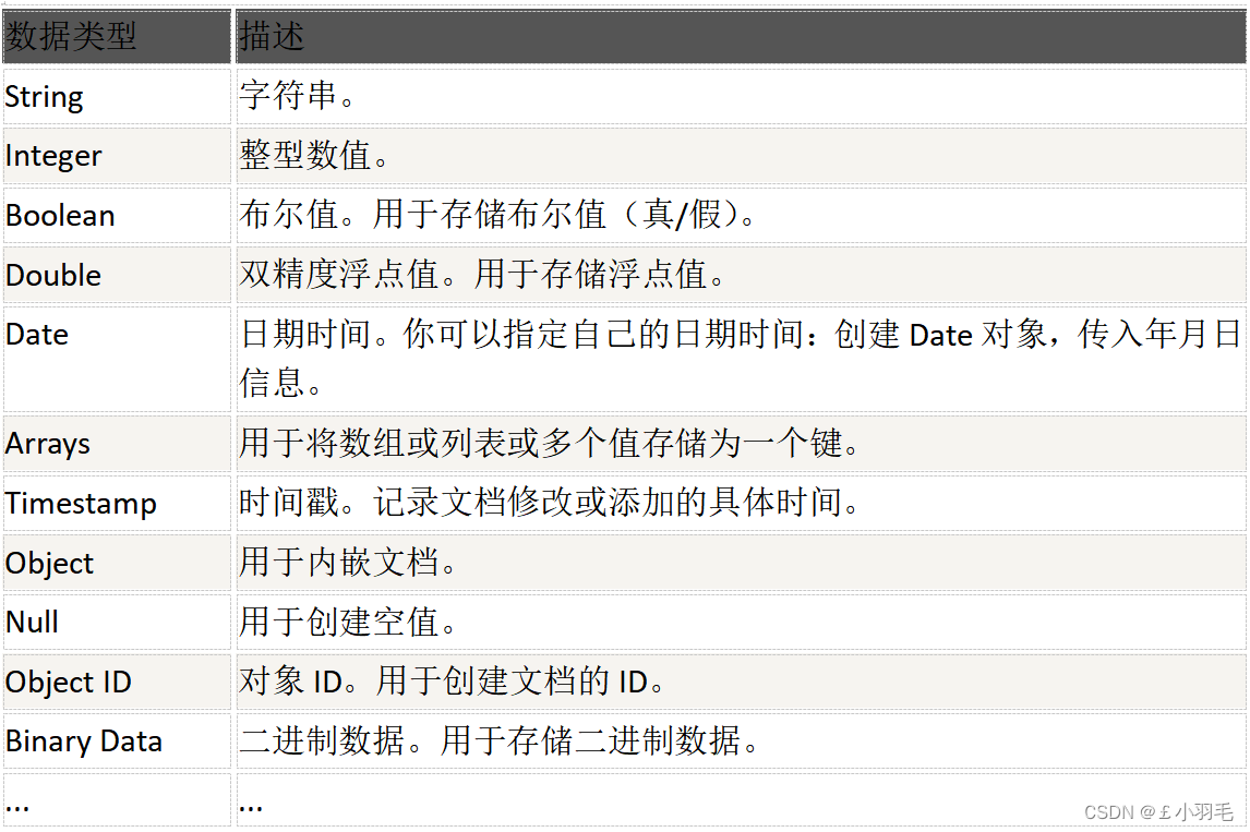 mongodb addCriteria 不为空 mongodb not null_数据库