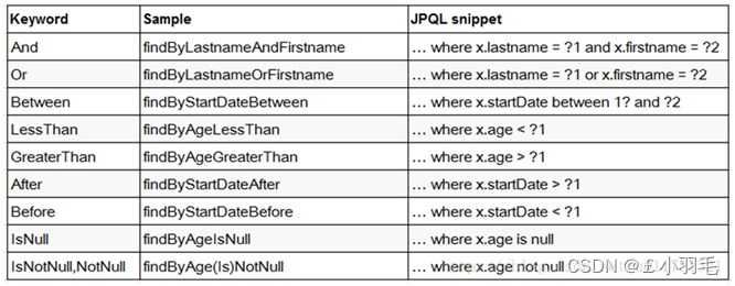 mongodb addCriteria 不为空 mongodb not null_java_29