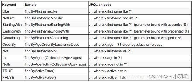 mongodb addCriteria 不为空 mongodb not null_List_30