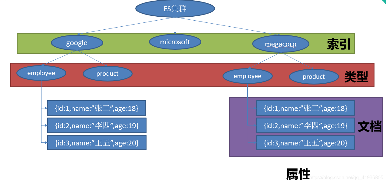 springboot es多索引 springboot 搜索_elasticsearch