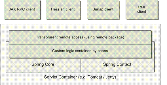 springbatch运用场景 spring使用场景_web框架_04