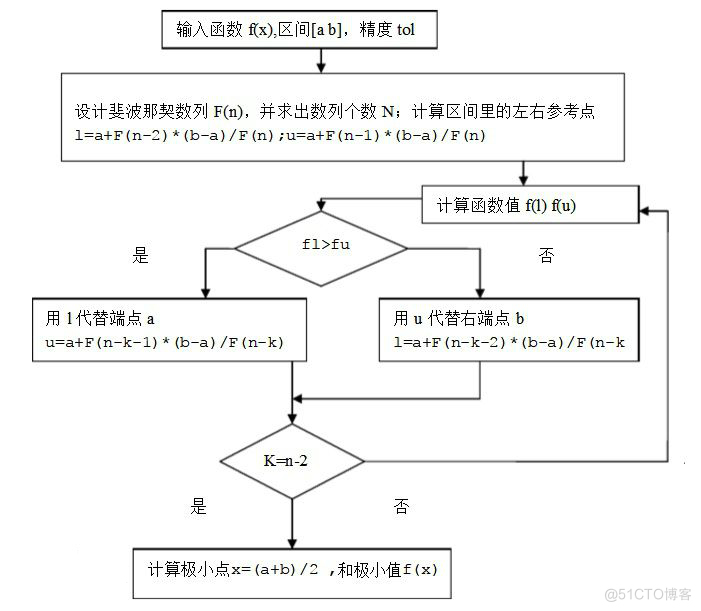 多元函数最小值牛顿迭代 R语言 多元函数最优化_极值