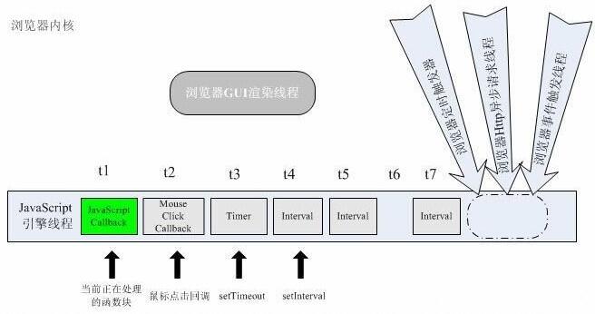 jquery实现等待转圈 javascript等待_jquery实现等待转圈