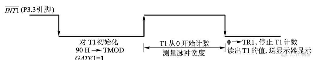 rxjava 定时器耗电吗 定时器1_初值_06