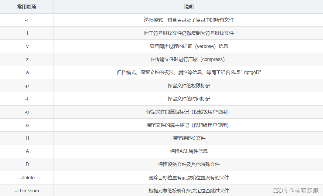 rsync 配置认证 rsync conf_实时同步_12