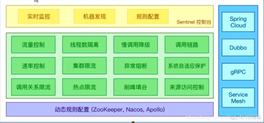 java熔断是什么意思 熔断java框架_spring