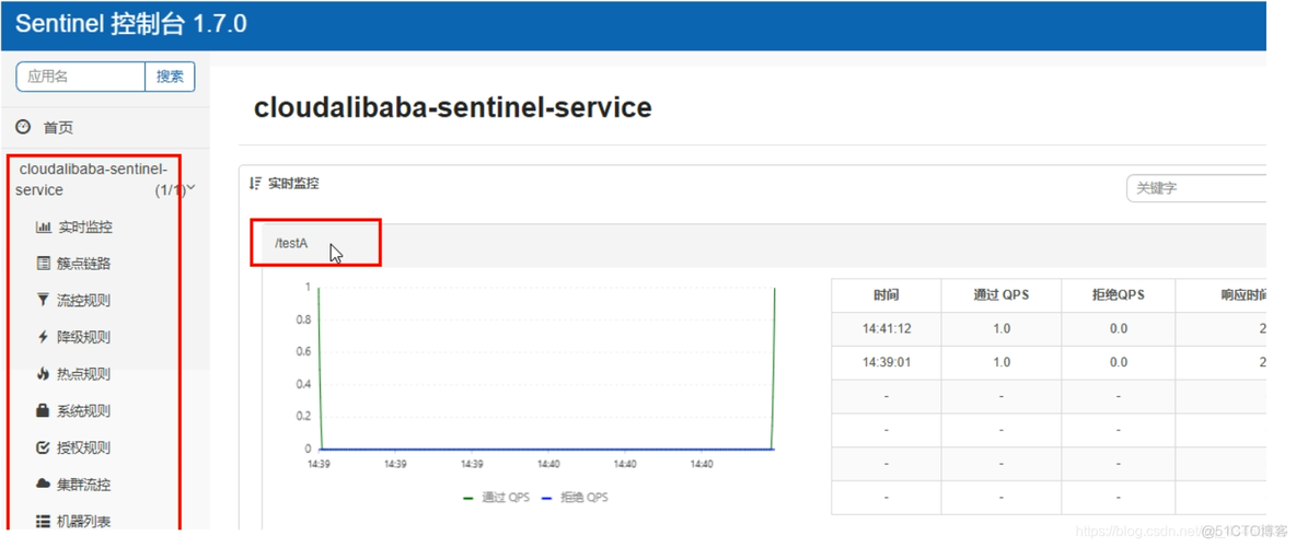 java熔断是什么意思 熔断java框架_spring_02