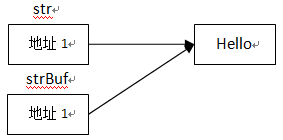 java对象作为参数传递给方法 java对象作为函数参数,java对象作为参数传递给方法 java对象作为函数参数_Java_02,第2张