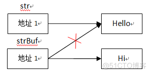 java对象作为参数传递给方法 java对象作为函数参数_System_03